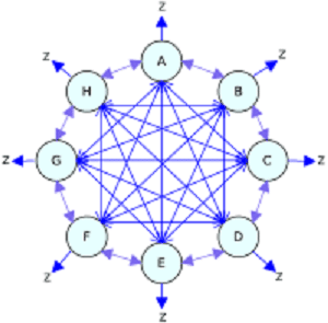 Mô hình liên kết Link Web