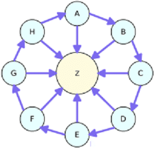 Mô hình liên kết Link Wheel